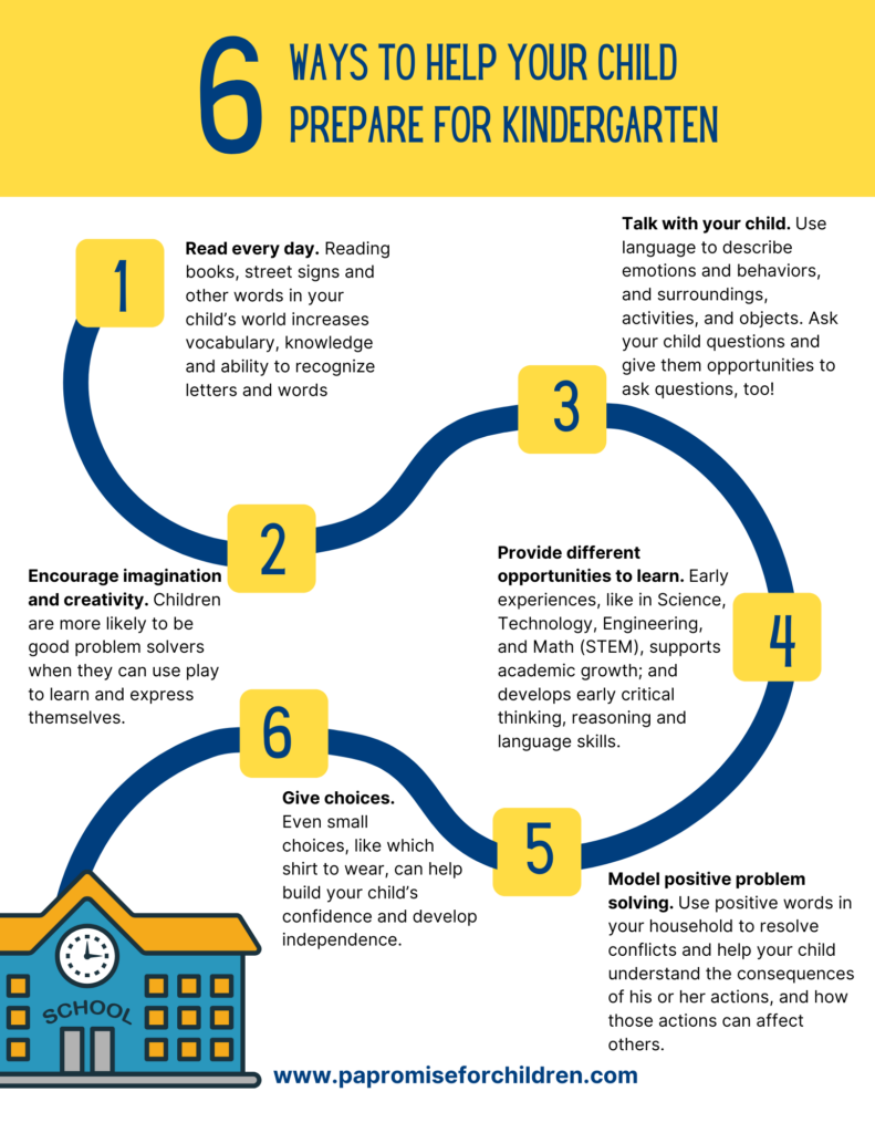 Infographic showing six ways parents can help children prepare for kindergarten.